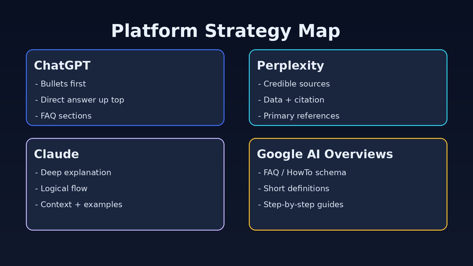 AI 플랫폼별 콘텐츠 최적화 포인트