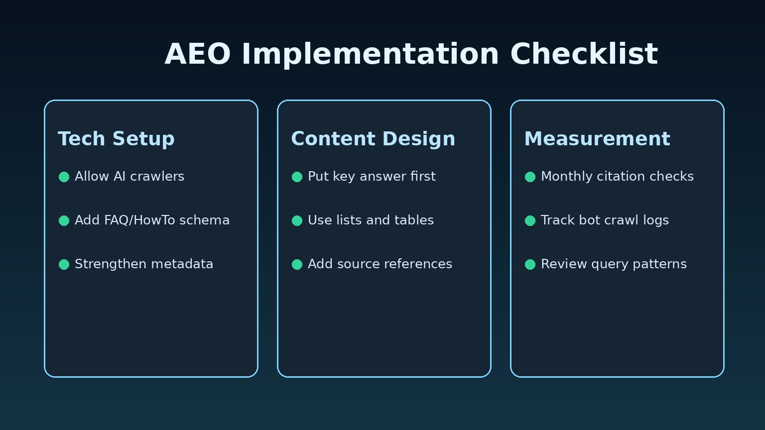 AEO 실행 체크리스트 로드맵