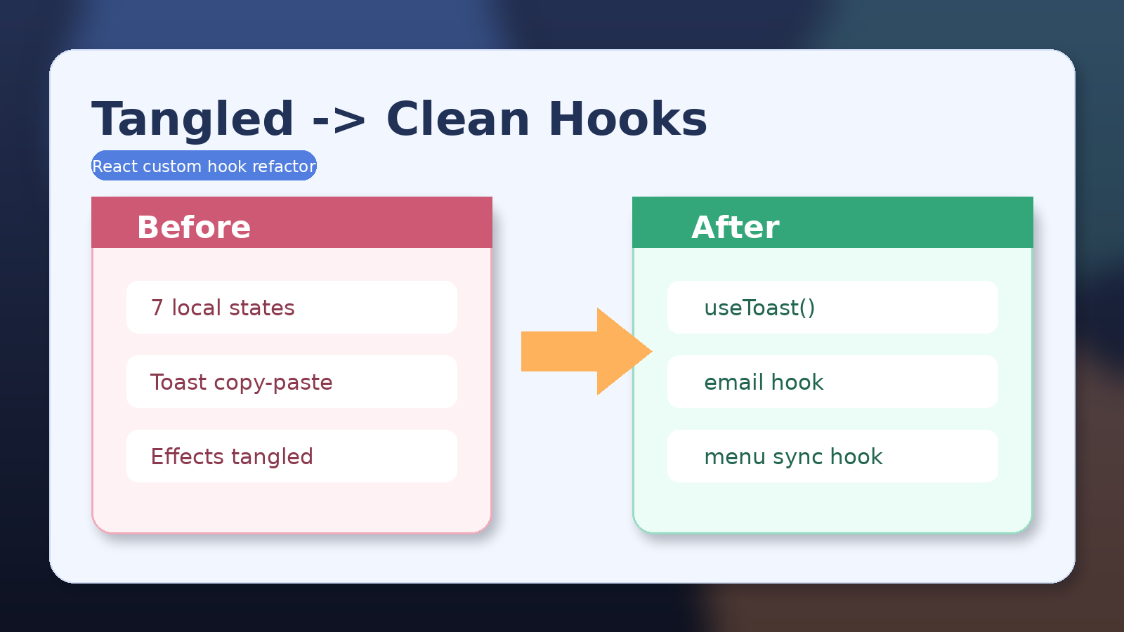 React 커스텀 훅 책임 분리 개념 일러스트