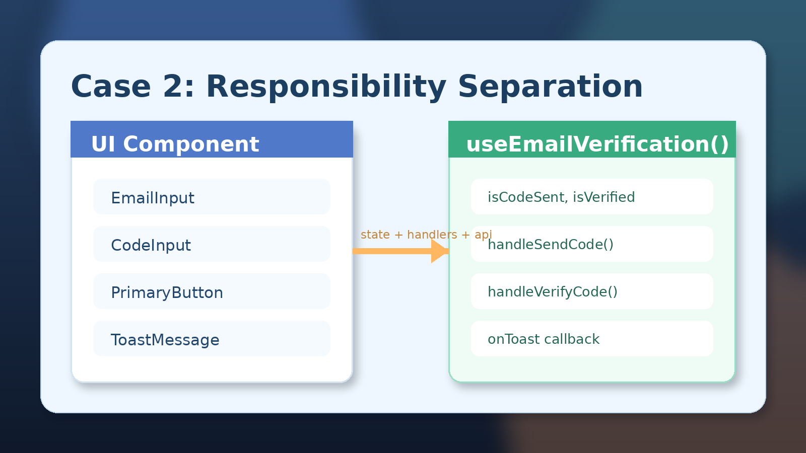 커스텀 훅으로 로직과 UI가 분리된 구조