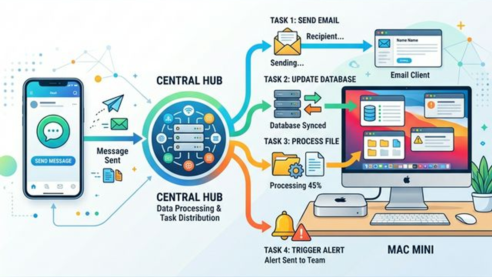 OpenClaw 자동화 워크플로우 아키텍처