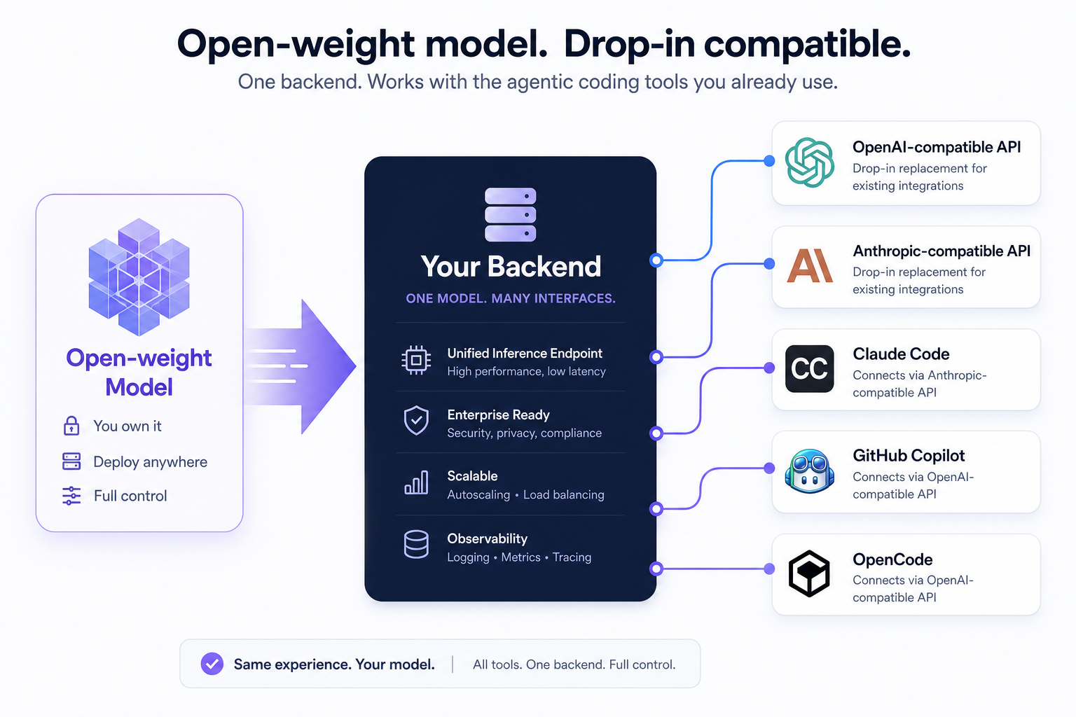 DeepSeek-V4가 흔드는 건 모델이 아니라 하네스 전환 비용이다
